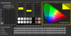 CalMAN - Kleurcontrole (Adobe Profiel)