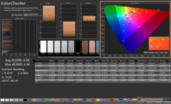 ColorChecker vóór kalibratie (Blade ICC)