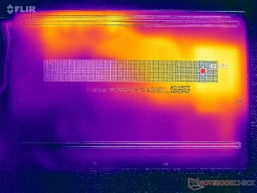 Prime95+FurMark stress (D omslag)