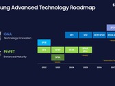 Samsung Foundry schrapt mogelijk een van zijn aanstaande nodes (bron: Samsung)