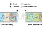 Samsung wil solid-state EV-batterij lanceren in 2027 (afbeelding: Samsung SDI)