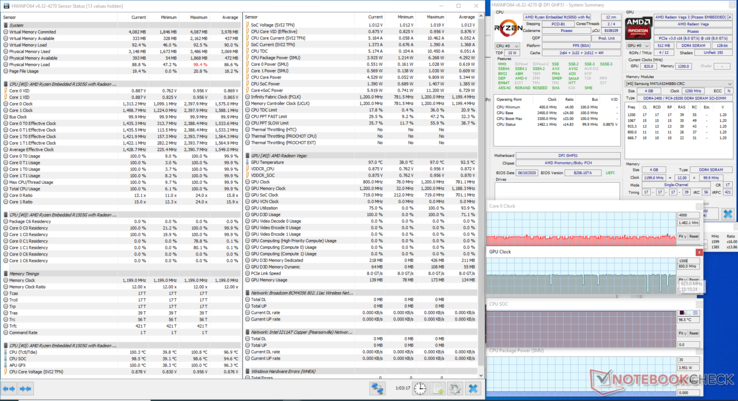 Prime95 en FurMark Stress Test