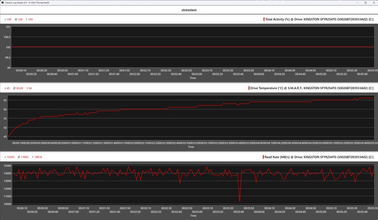 Kingston Fury Renegade G5 SSD stresstest