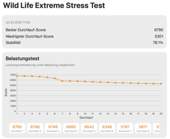 Wild Life Extreme Stresstest (MBA M2 10C-GPU)