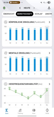 Amazfit Active 2: Gezondheid en fitness