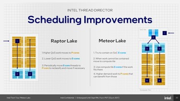 Meteoor-meer: Nieuwe Intel Draad Directeur