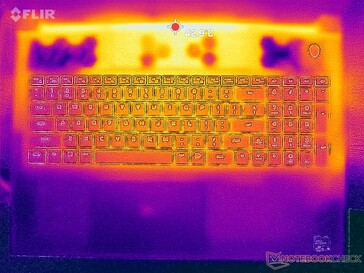 Prime95+FurMark stress (boven)