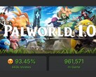 Een schermafbeelding van het maximale aantal spelers in Palworld 1.0 tijdens het spel
