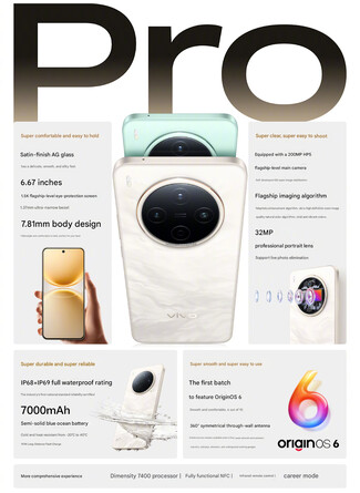 Belangrijkste kenmerken van de telefoon (Afbeelding bron: Vivo - machine vertaald)