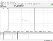 Testsysteem voor stroomverbruik - Cinebench R15 nT