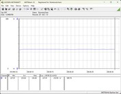 Testsysteem voor stroomverbruik - Cinebench-R23-nT
