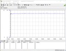 Stroomverbruik van ons testsysteem (FurMark PT 100%)