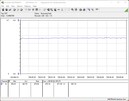 Stroomverbruik van het testsysteem (FurMark PT 100 procent)