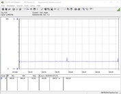 Energieverbruik van het testsysteem (inactief)