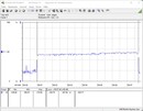 Energieverbruik testsysteem (Prime95) - Core i5-12600K