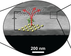 1 nm moleculair dunne laag van thermische transistors bovenop halfgeleiders (Beeldbron: Wetenschap)