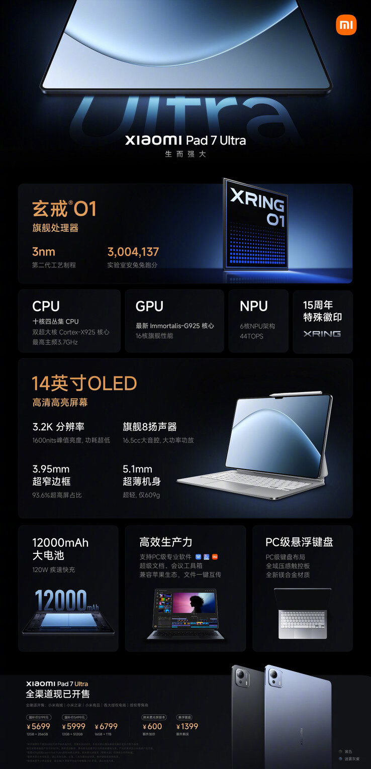 (Afbeeldingsbron: Xiaomi)