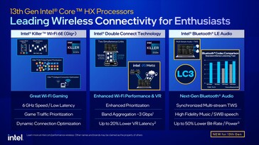 Raptor Lake connectiviteitsfuncties. (Bron: Intel)