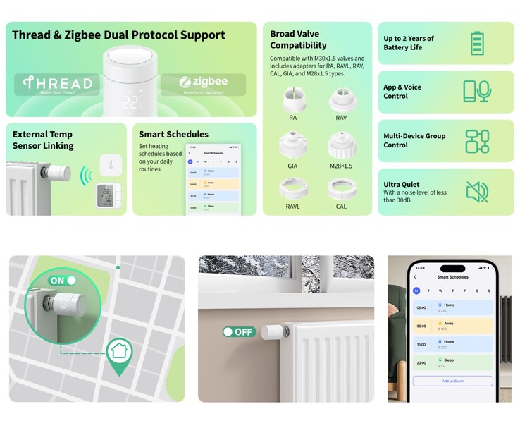 Functieoverzicht van de Aqara radiatorthermostaat W600, met ondersteuning voor Thread en Zigbee, compatibiliteit met afsluiters, koppeling met externe sensoren, slimme schema's, geofencing en bediening via de app (Afbeelding bron: Aqara).