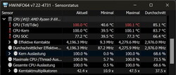 100°C op CB15 run