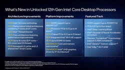 Intel Alder Lake-S nieuwe functies (Bron: Intel)