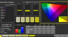 Calman: Kleurverzadiging (gekalibreerd)