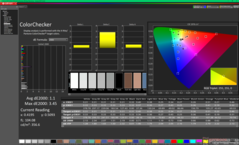 ColorChecker na kalibratie