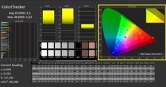 ColorChecker gekalibreerd