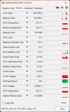 GPU-Z: Nvidia GeForce RTX 5090 Laptop GPU