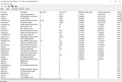 Latencies