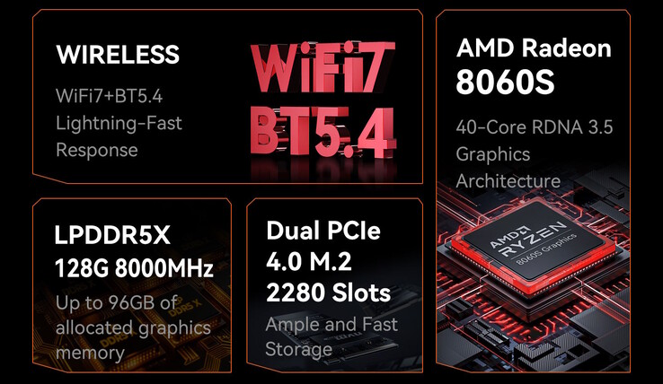 De AMD-aangedreven H1 mini PC zou behoorlijk goed moeten presteren, maar biedt geen ondersteuning voor dedicated GPU's (Afbeelding bron: Morefine)