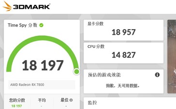 RX 7800 3DMark Time Spy resultaat. (Bron: All_The_Watts)