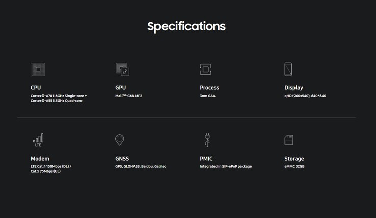 Exnos W1000 specificaties (Bron: Samsung)