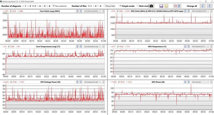 Stresstest CPU/GPU-prestaties