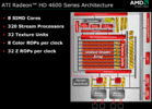 ATI Mobility Radeon HD 4670