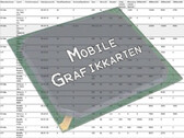 Mobiele grafische kaarten - Benchmark Lijst