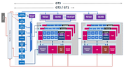 Intel Iris Graphics 540