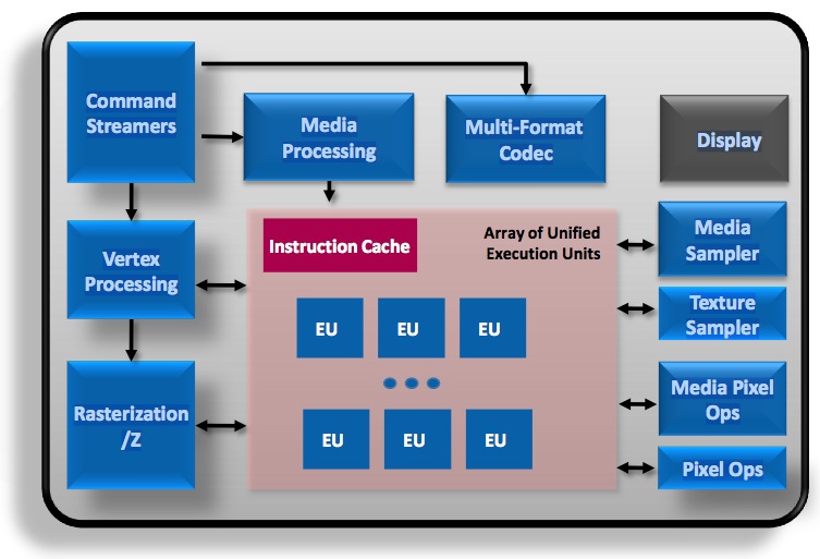 intel mobile intel graphics media accelerator 4500mhd 64