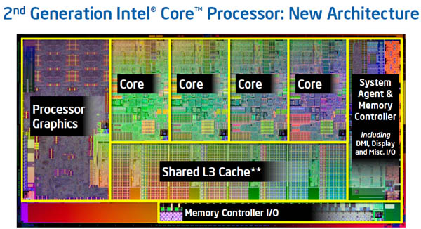 Likken Overlappen Oprecht Intel Core i7 (Desktop) 2600K Notebook Processor - Notebookcheck.nl